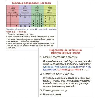 Развивающие карточки Учитель-Канц "Главные правила. Математика. 1-4 класс", 12шт., картон