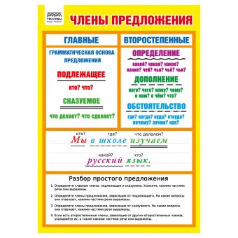 Набор обучающих плакатов ТРИ СОВЫ "Начальные классы", А4, 10 плакатов