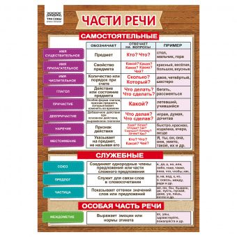Набор обучающих плакатов ТРИ СОВЫ "Начальные классы", А4, 10 плакатов
