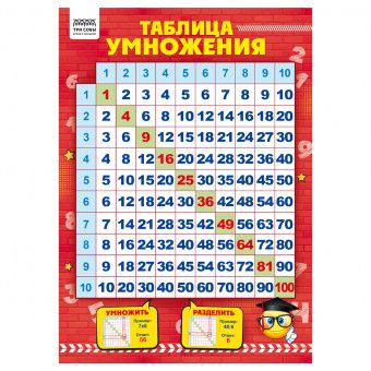 Набор обучающих плакатов ТРИ СОВЫ "Начальные классы", А4, 10 плакатов